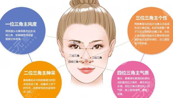 硅胶隆鼻要多少钱