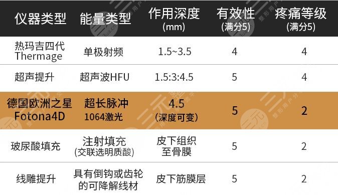 德国fotona优点对比