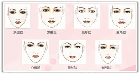 颊脂垫和咬肌位置图