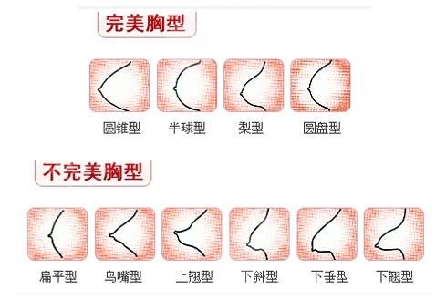 影响曼托隆胸