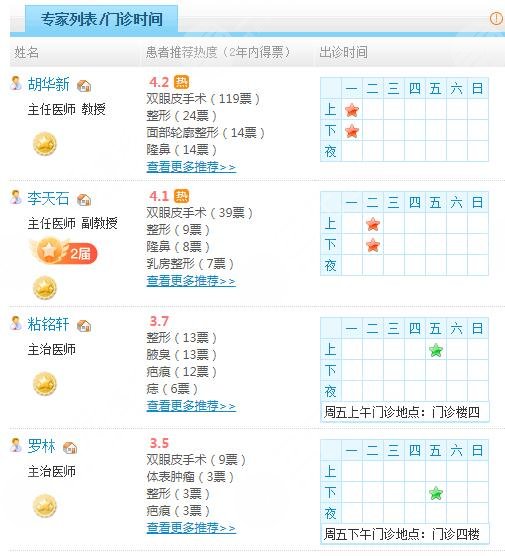北京大学深圳医院整形外科医生列表