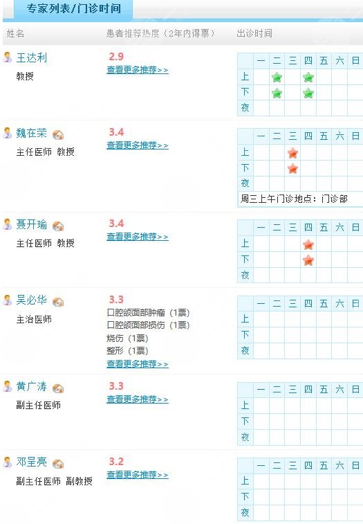遵义医学院附属医院整形医生名单