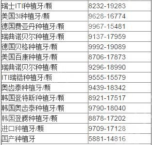 种植牙一颗价格多少钱 价格表