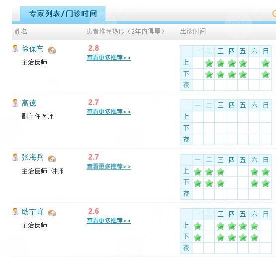 济宁口腔牙科医生信息