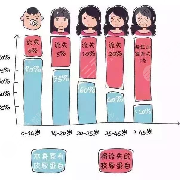 新一代热玛吉做一次多少钱