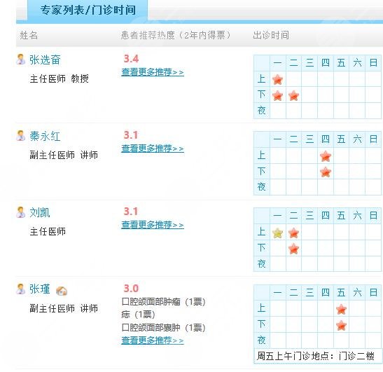 兰大二院整形科价格表2020版本丨专家门诊表丨整形鼻子案例