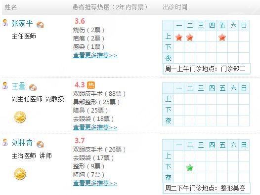 西南医院整形美容医生