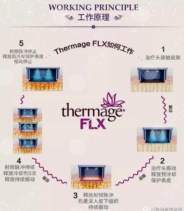 新一代热玛吉一次多少钱