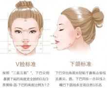 垫下巴恢复期多久？要注意什么？科普教你恢复较快的小秘籍！