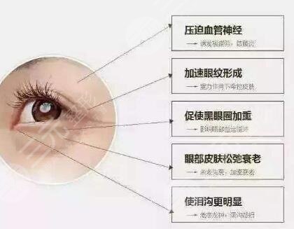 去眼袋手术注意事项