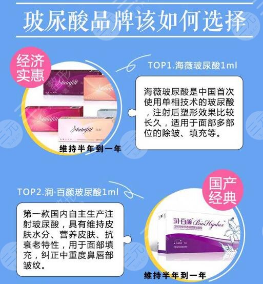 润百颜玻尿酸适合打哪些部位？果怎么样？