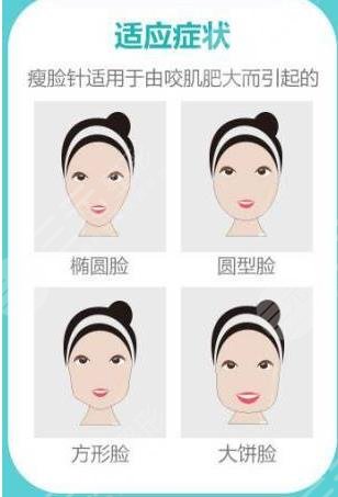 注射瘦脸是什么？