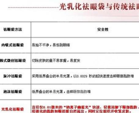 光乳化去眼袋的优势