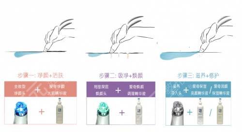 鼻唇沟去除方法