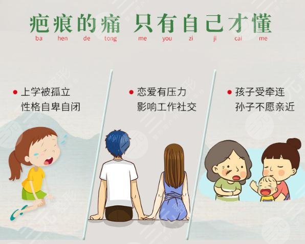 圆形疤痕切除对比照，祛疤有办法科普！