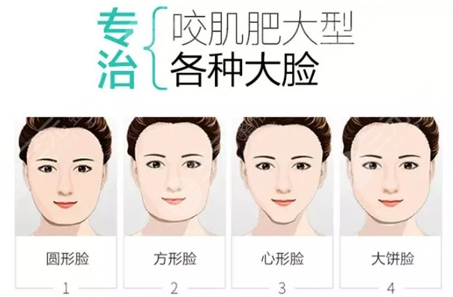 注射瘦脸是打50还是100剂量？每个人面部情况不一样，可别在稀里糊涂啦！