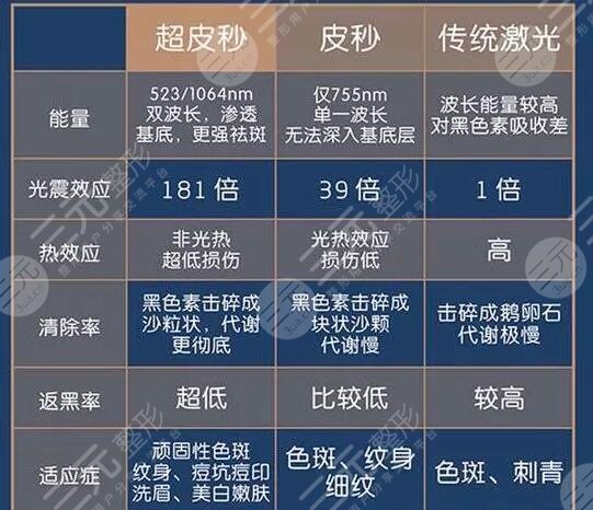 激光祛斑