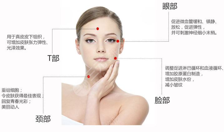 热玛吉前后对比果图,爱美人士都会震惊热玛吉的果是多么神奇和率高