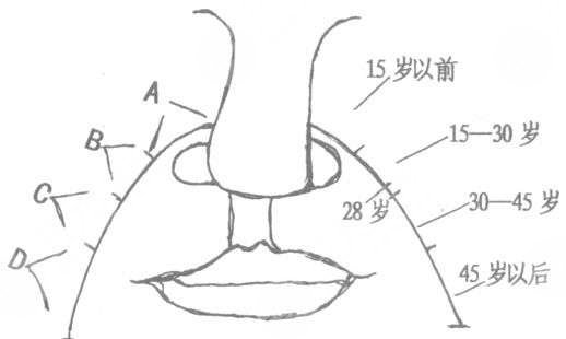 有法令纹怎么办？以下几种方法希望可以帮助大家缓解法令纹带来的苦恼