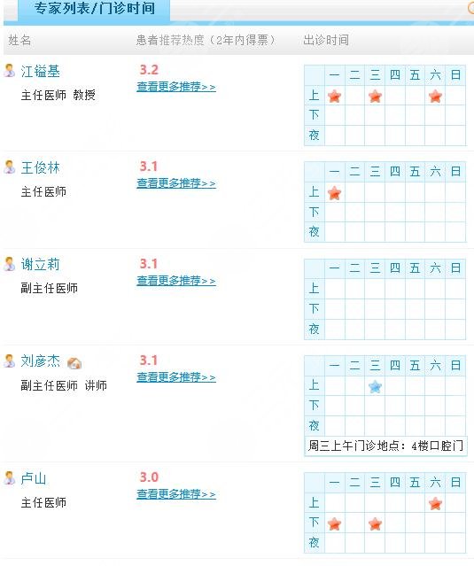 柳州人民医院牙科哪个医生好