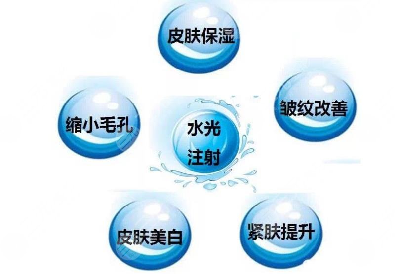 水光补水的主要功