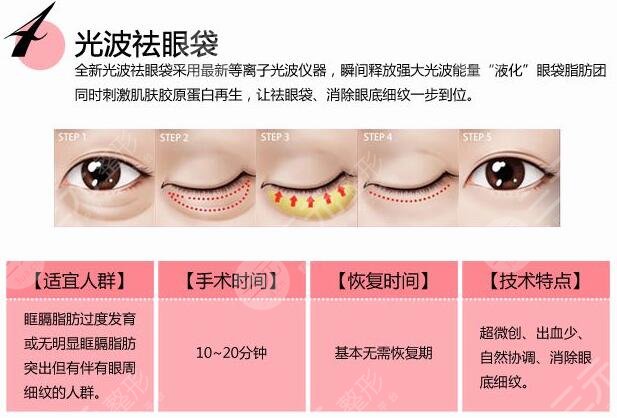 激光去眼袋