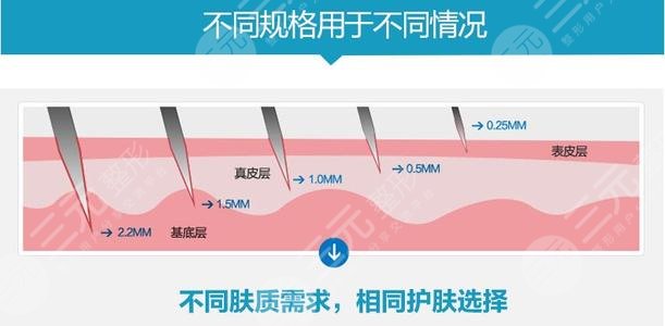 微针痘坑修复果怎么样?微针痘坑修复费用怎么算的?