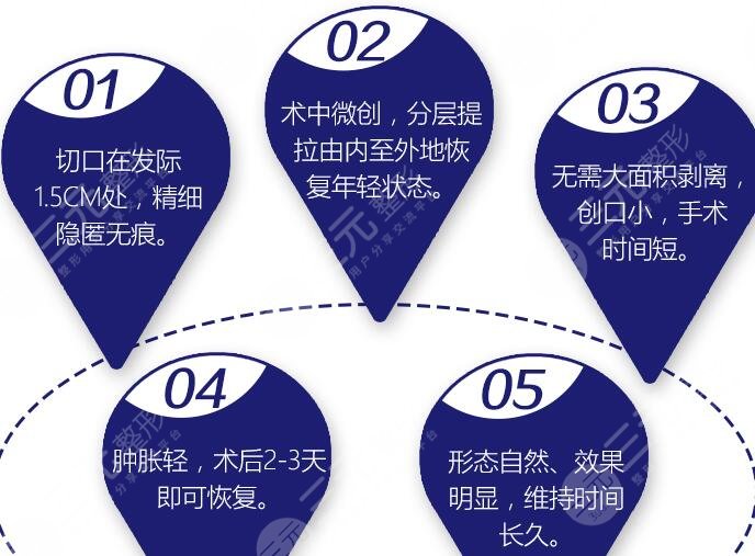 内窥镜除皱