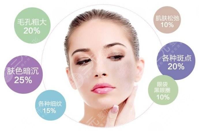 光子嫩肤几次有果