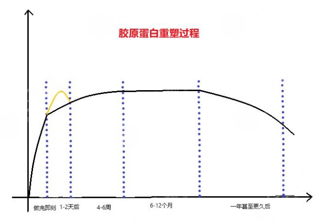 电波拉皮一次的费用是多少