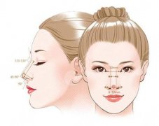 自体软骨隆鼻降低风险吗？果咋样？超全科普&案例为你揭秘！