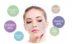 光子嫩肤时间能管多久？科普&体验日记分享，真实测评~