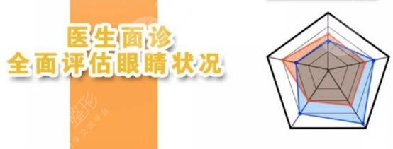 开外眼角3mm会回缩吗