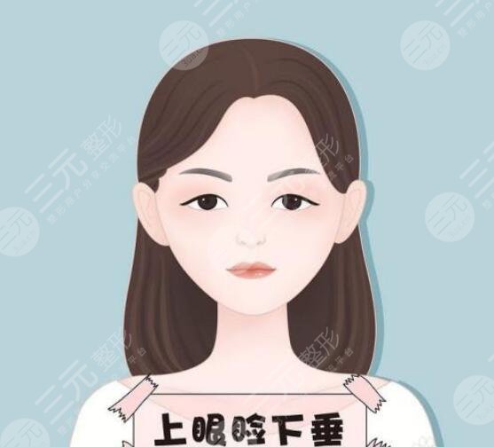 上睑下垂怎么办?可以做手术吗?上睑下垂的类型有哪些?