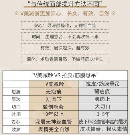 V美减龄术能维持多久