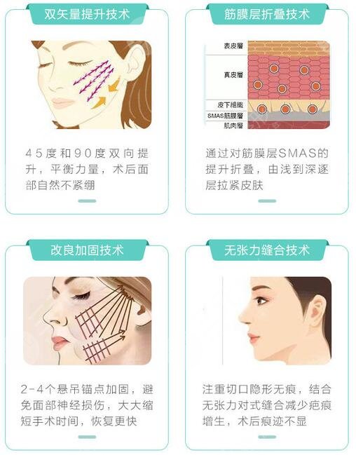 小切口面部抗衰果怎么样