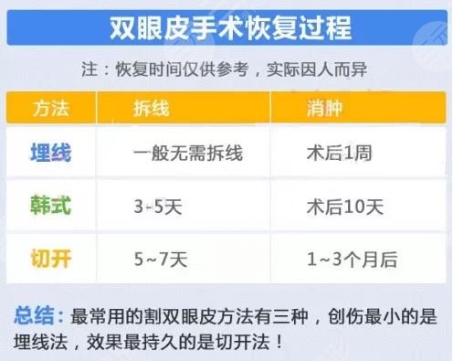 双眼皮恢复自然图片分享！多久能get闪亮电眼？看完这篇就明白！