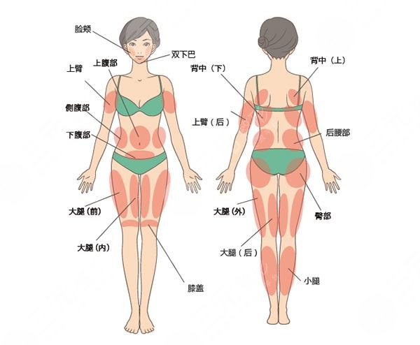 5G天使光雕吸脂术的果