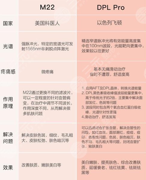 影响到光子嫩肤价格的因素