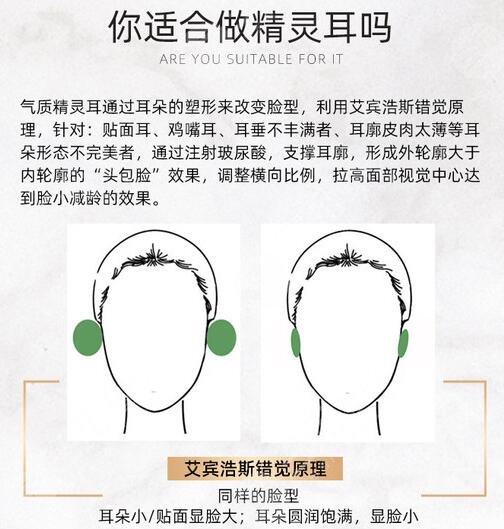 颅耳角在30°-60°之间注射整形怎么操作?