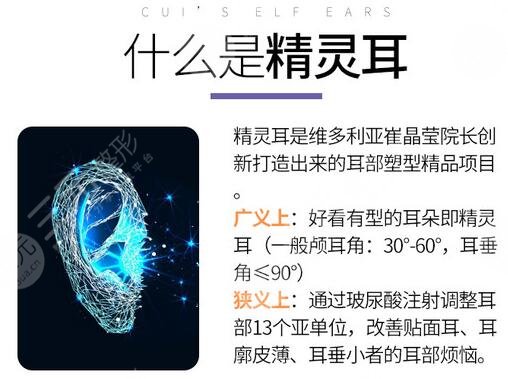 什么是颅耳角在30°-60°之间