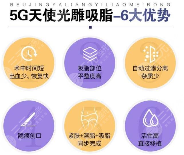 5G天使光雕吸脂术的优势