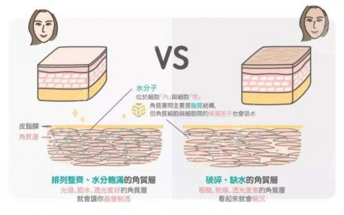 热玛吉果后遗症