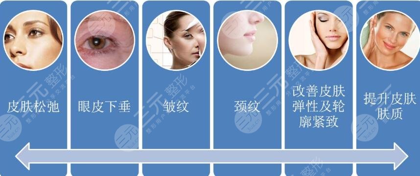适应范围区别