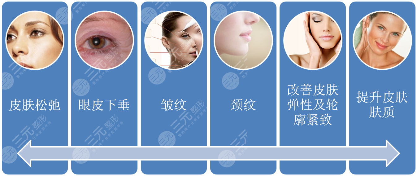 热玛吉果后遗症