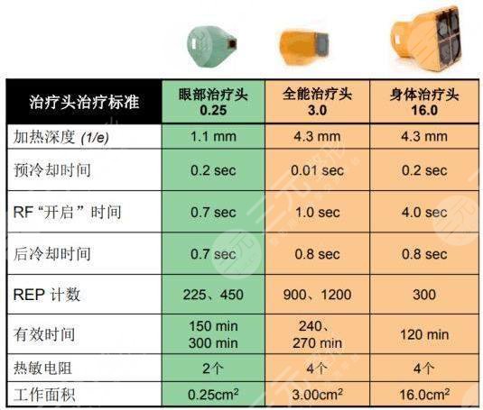 北京五代热玛吉做一次大概多少钱
