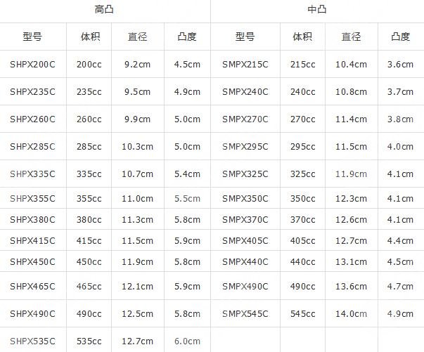 傲诺拉绚耀有哪些型号