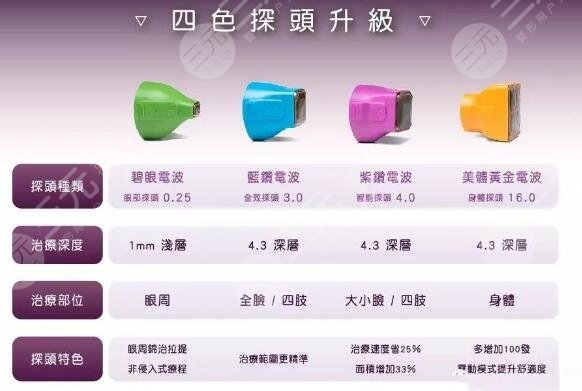 新一代热玛吉FLX的优点