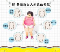 上海腰腹环吸价格贵吗？选哪家？夏日瘦身塑形攻略来袭！