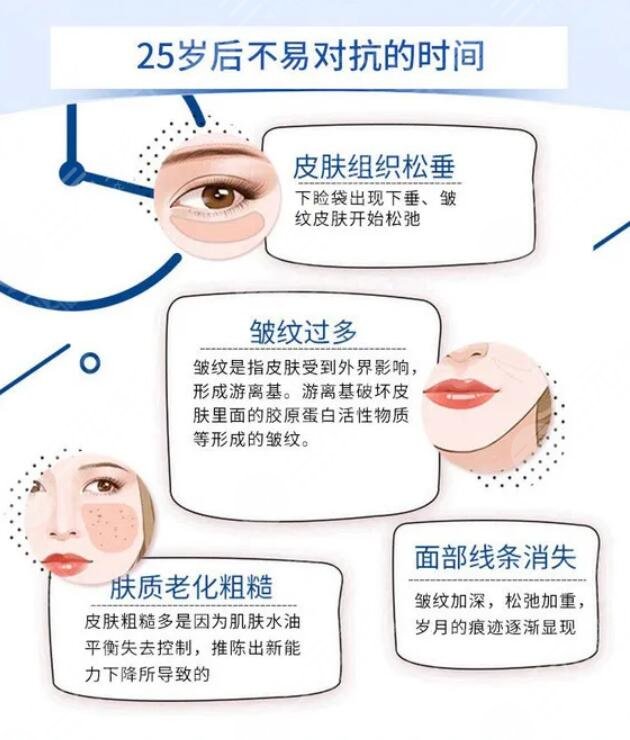 热玛吉做一次可以保持多久